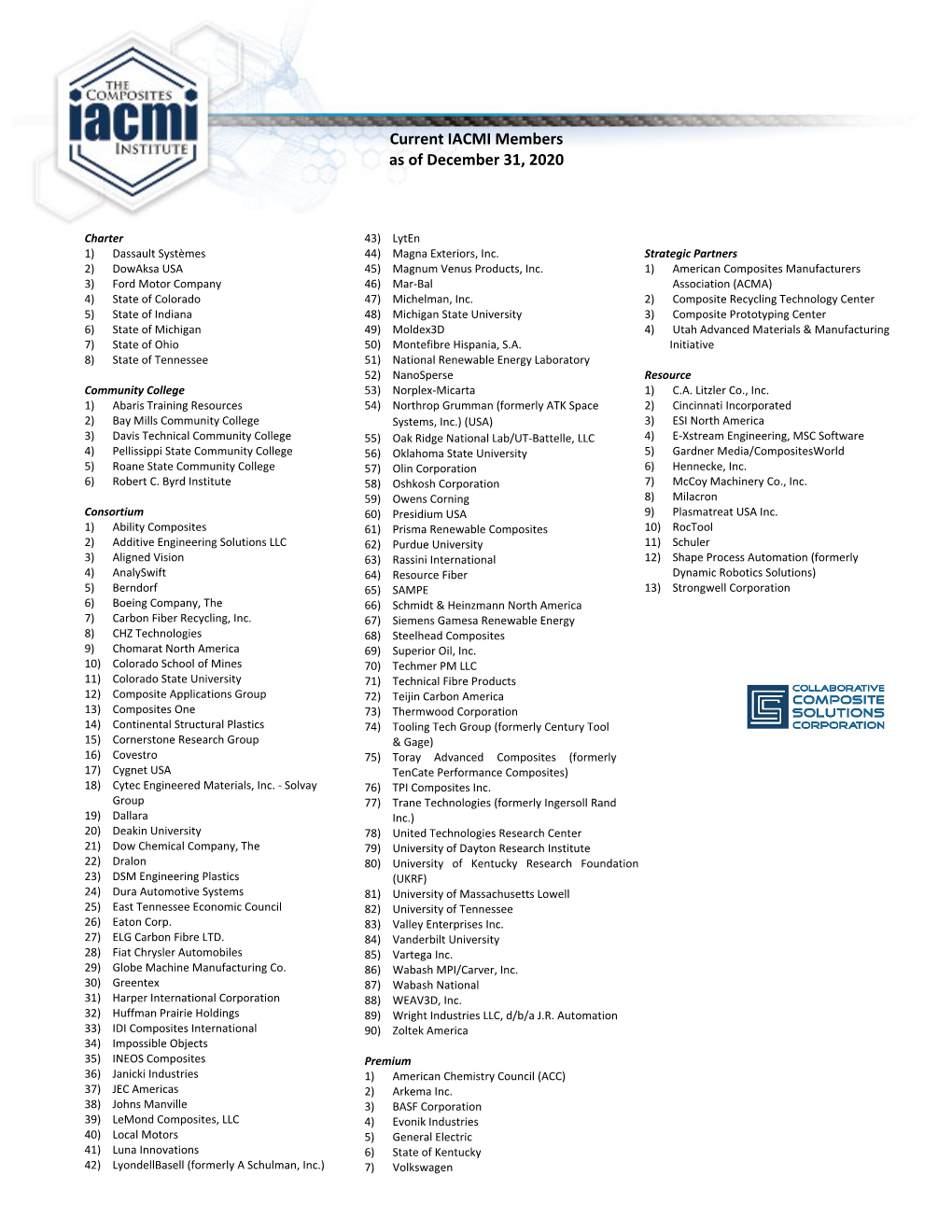 Current IACMI Members As of December 31, 2020