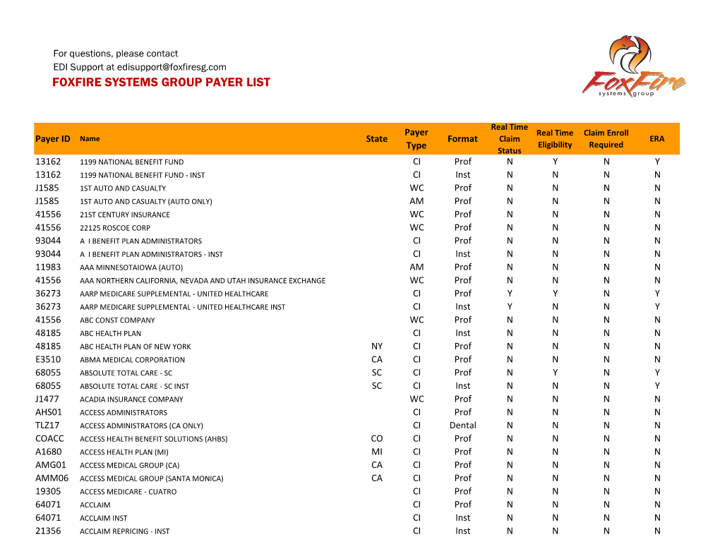 Foxfire Systems Group Payer List