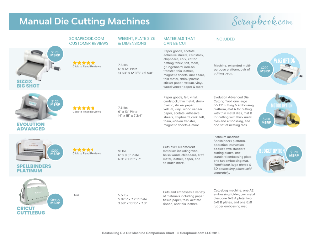 Manual Die Cutting Machines