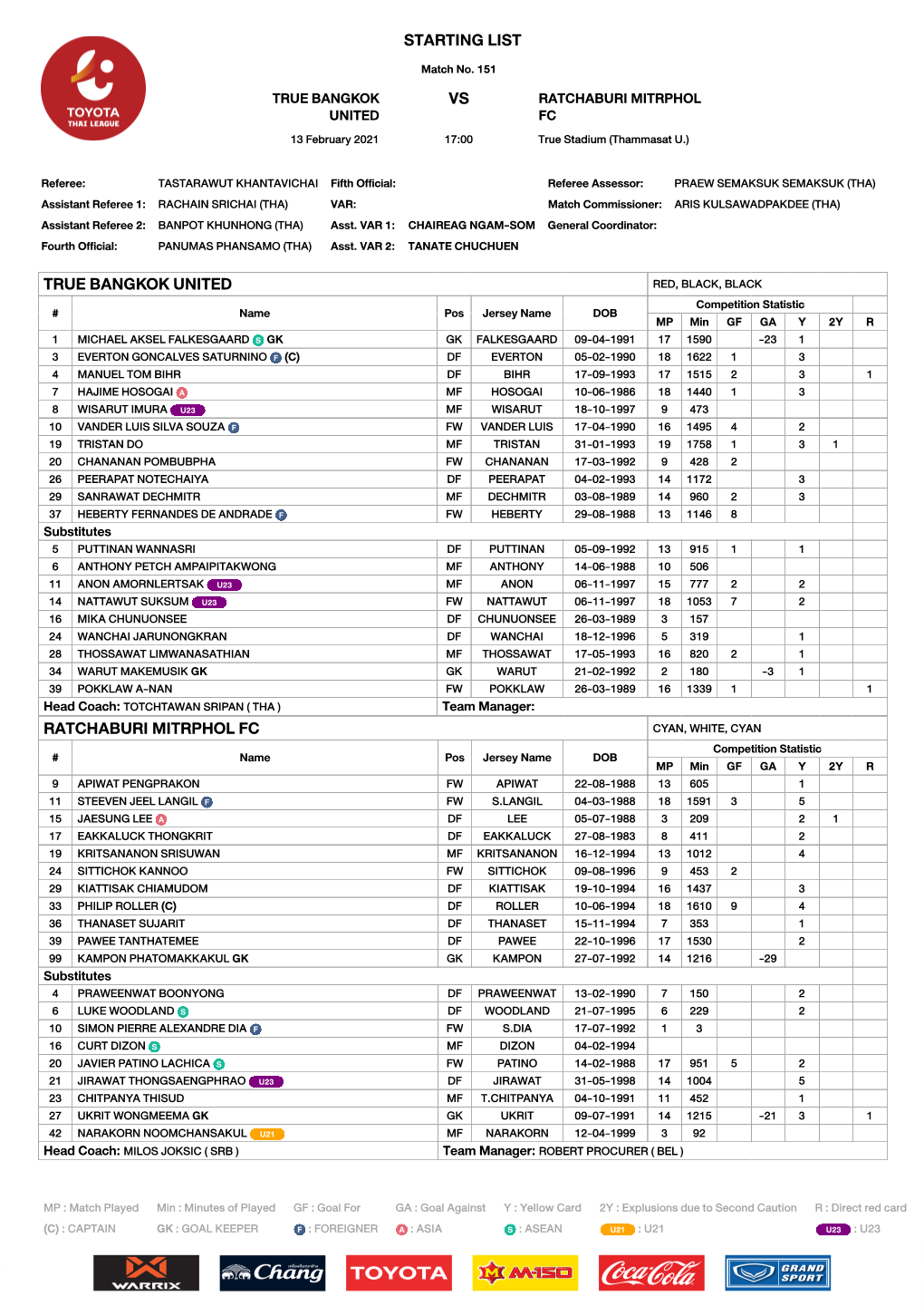 STARTING LIST Match No