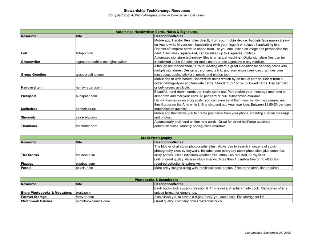 Stewardship Tech Resources Sept 2020