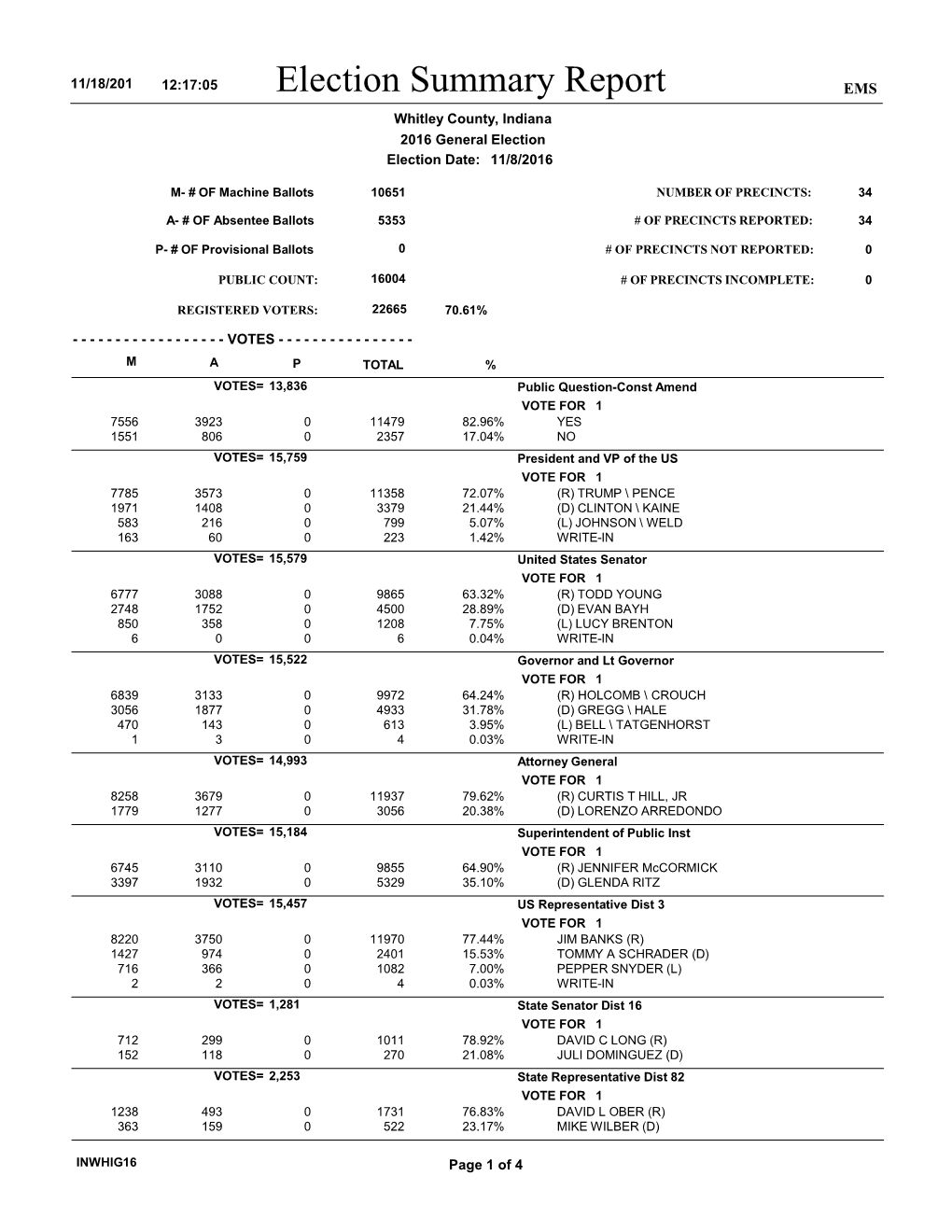 Election Results