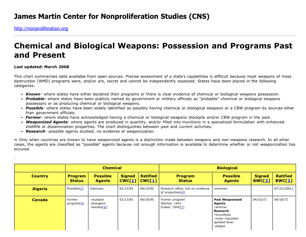 Chemical and Biological Weapons: Possession and Programs Past and Present