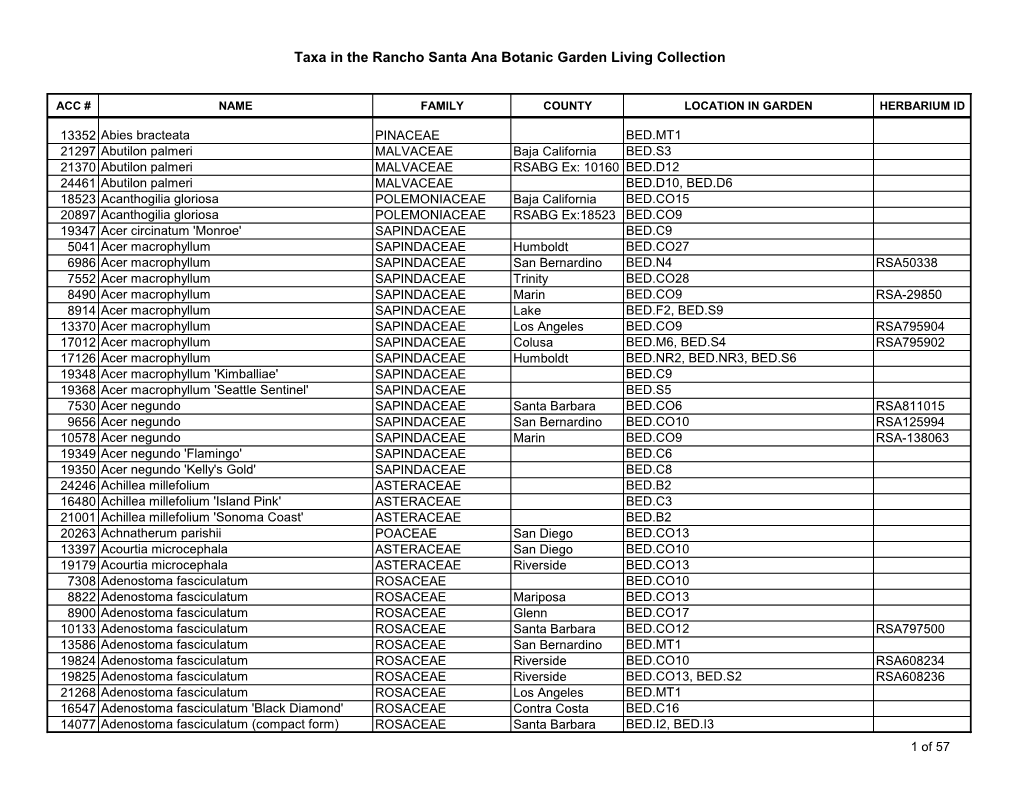 Taxa in the Rancho Santa Ana Botanic Garden Living Collection