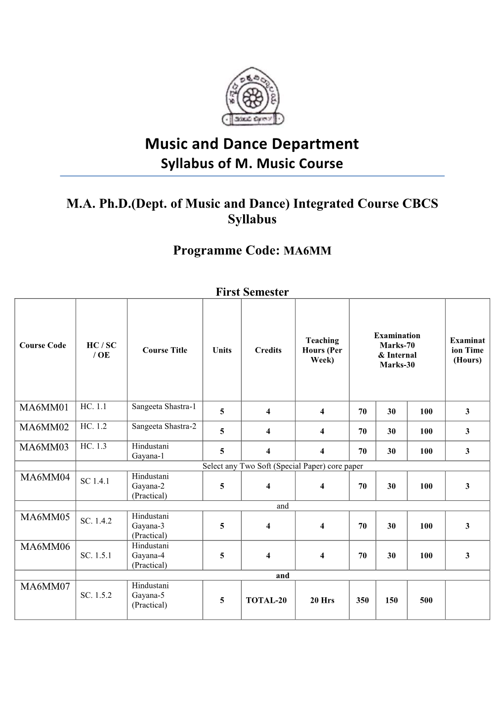 Music and Dance Department Syllabus of M. Music Course