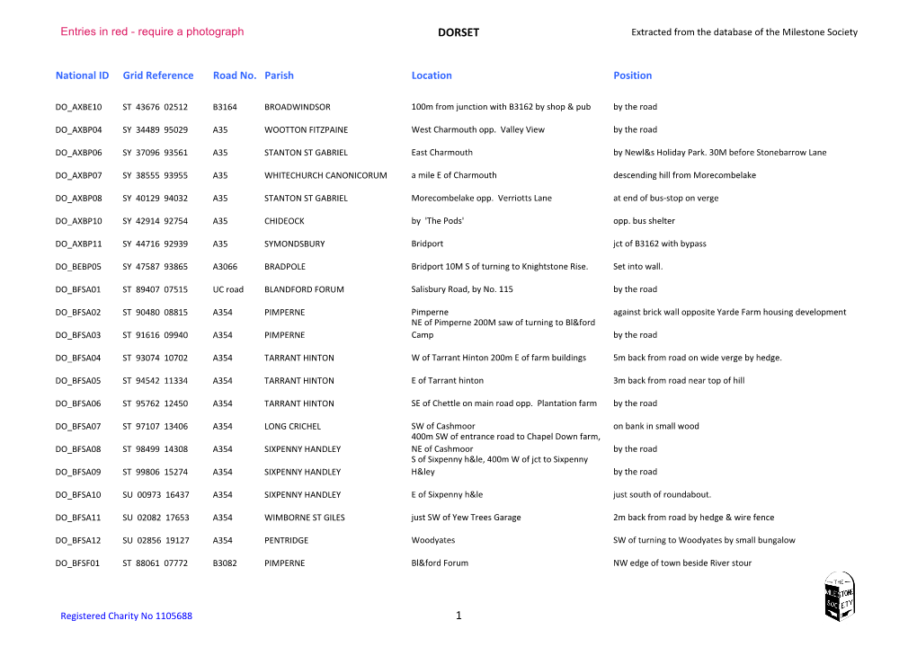 DORSET Extracted from the Database of the Milestone Society