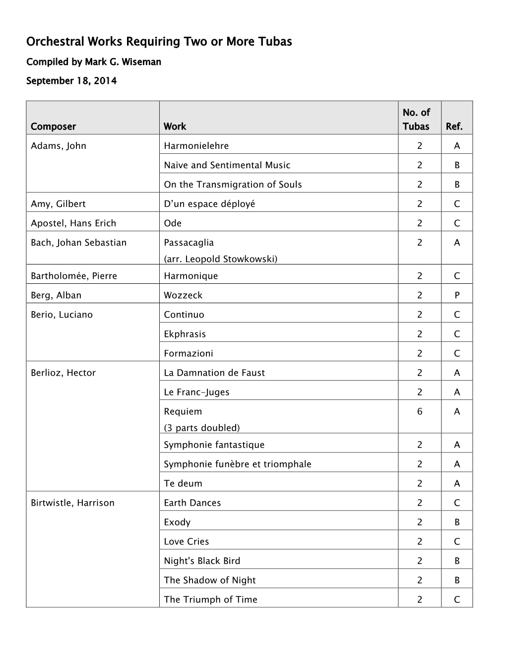 Orchestral Works Requiring Two Or More Tubas