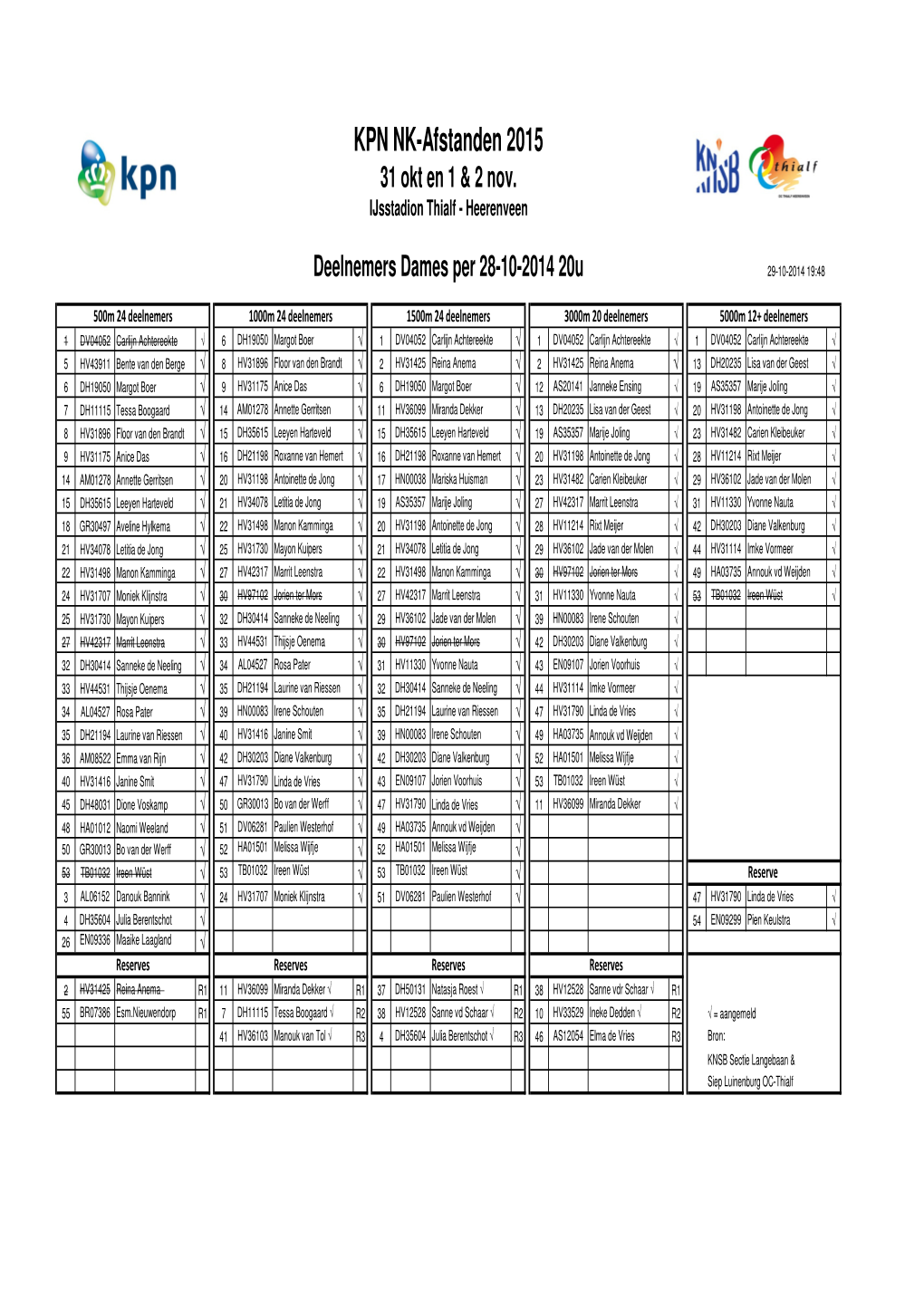 KPN NK-Afstanden 2015 31 Okt En 1 & 2 Nov