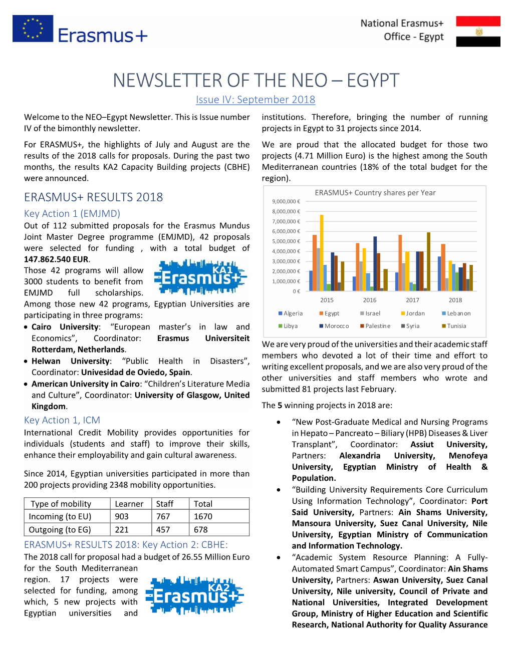 NEWSLETTER of the NEO – EGYPT Issue IV: September 2018 Welcome to the NEO–Egypt Newsletter