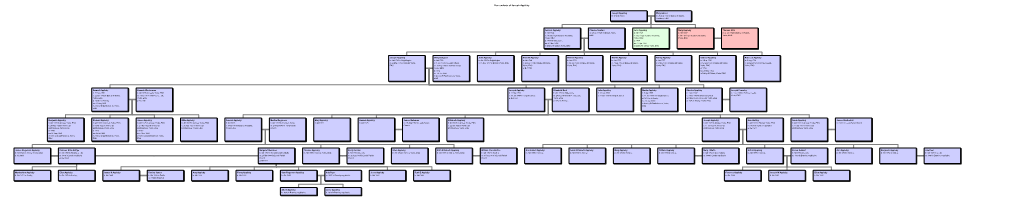 Descendants of Joseph Appleby