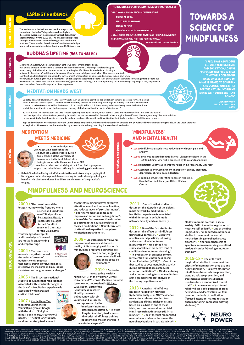 Towards a Science of Mindfulness