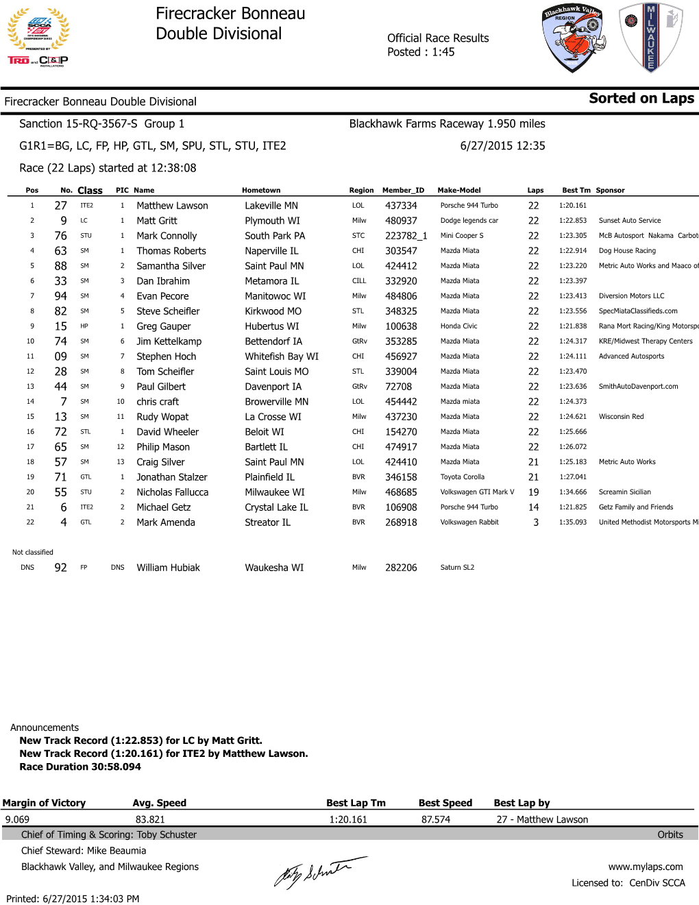 Firecracker Bonneau Double Divisional Official Race Results Posted : 1:45