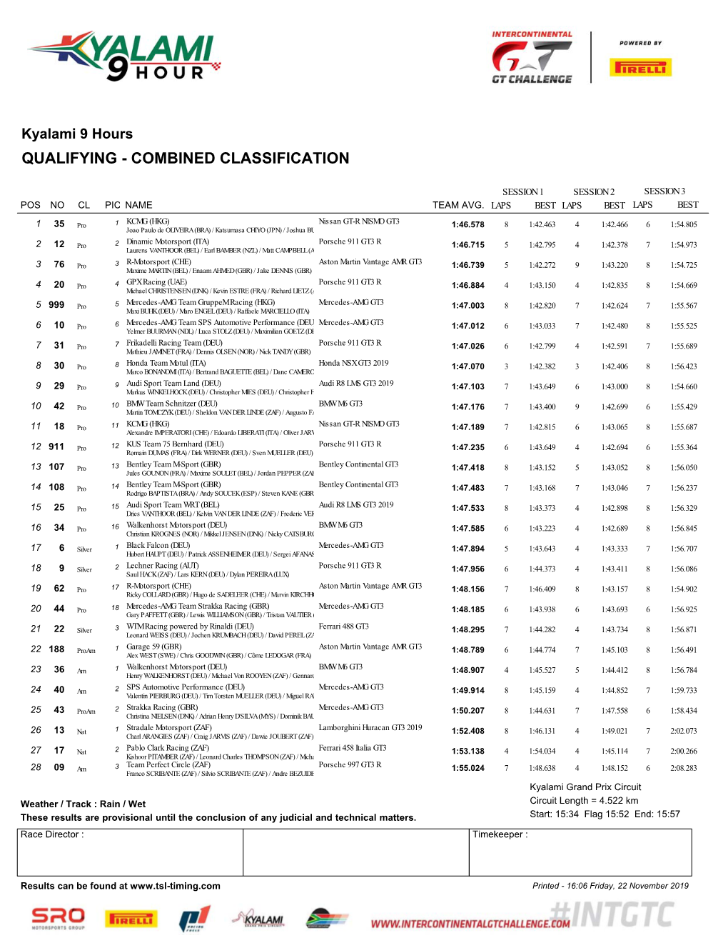 Kyalami 9 Hours Aggregate Combined Classification