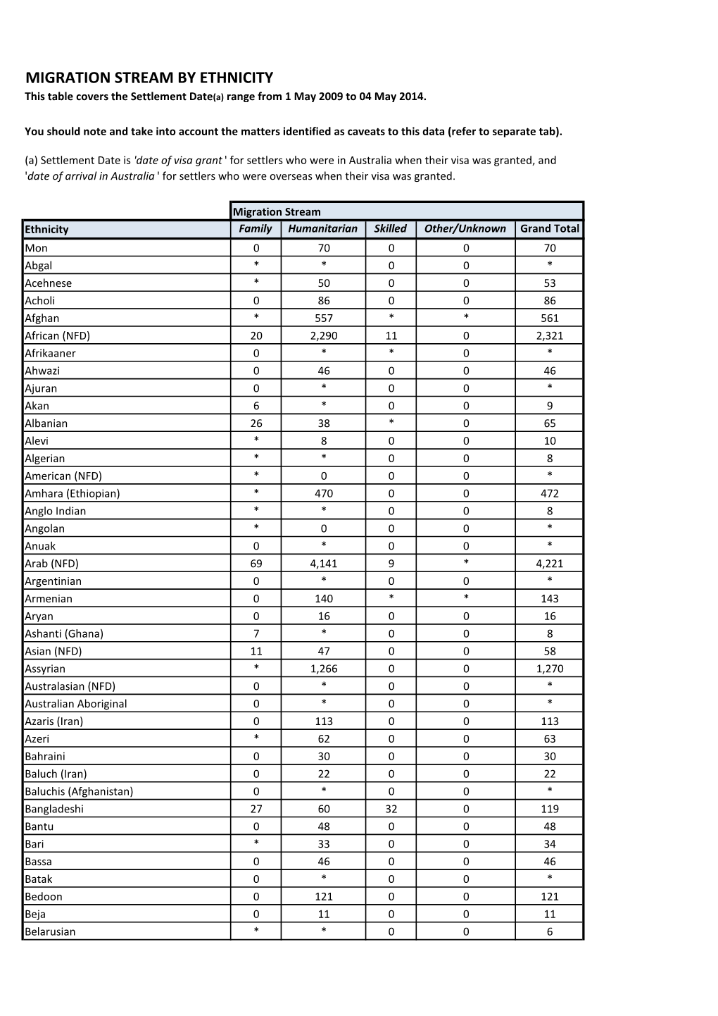 Ethnicity Table Final