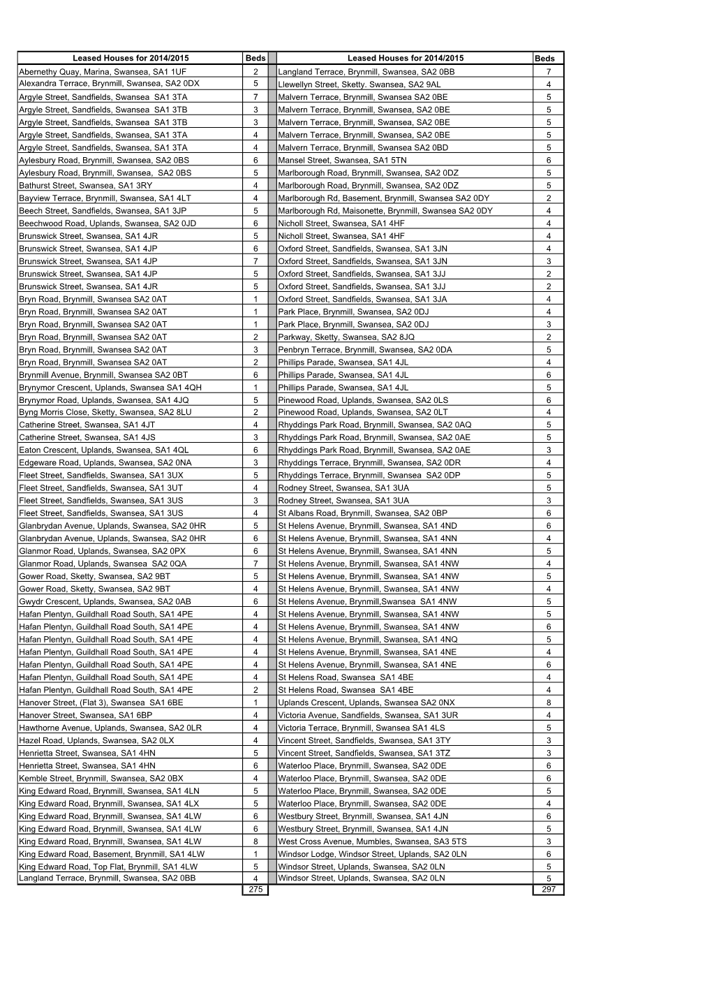 FOI Request 125-14 15 Data.Xlsx