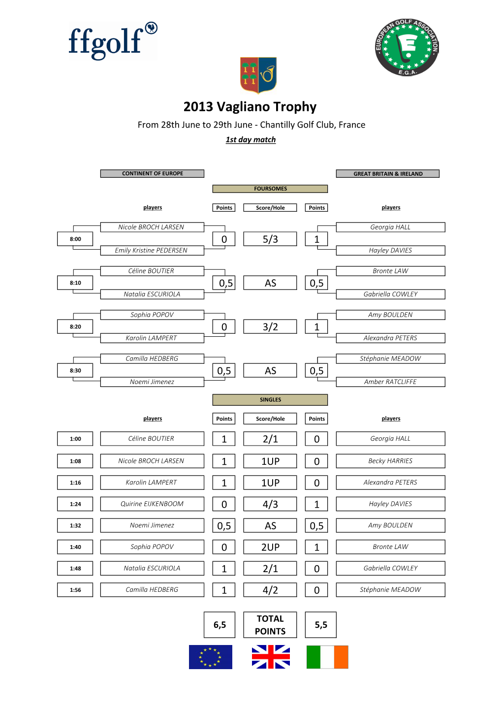 2013 Vagliano Trophy from 28Th June to 29Th June - Chantilly Golf Club, France 1St Day Match