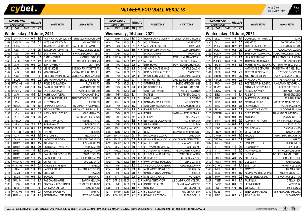 Midweek Football Results Midweek Football