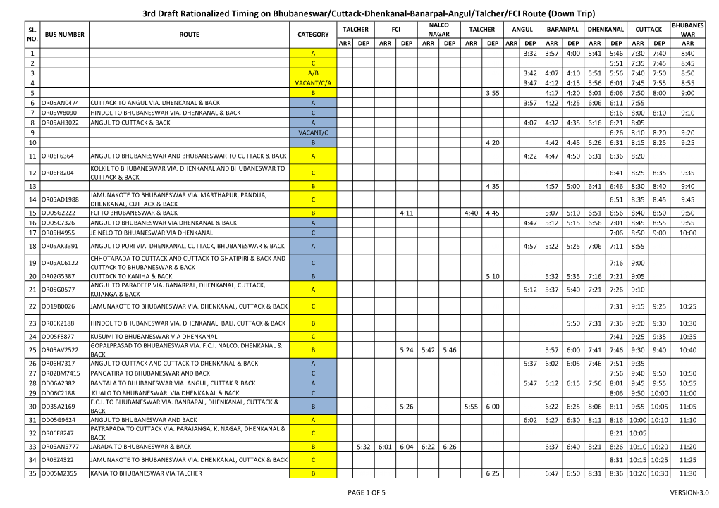 3Rd Draft Rationalized Timing on Bhubaneswar/Cuttack-Dhenkanal-Banarpal-Angul/Talcher/FCI Route (Down Trip) NALCO BHUBANES SL