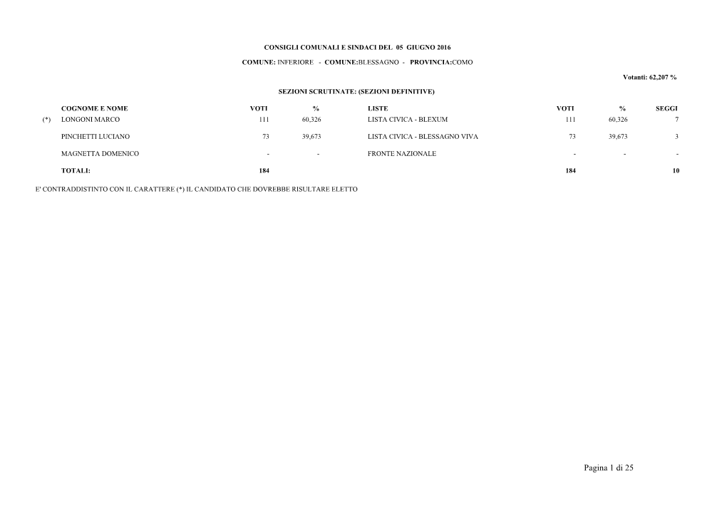 Pagina 1 Di 25 CONSIGLI COMUNALI E SINDACI DEL 05 GIUGNO 2016