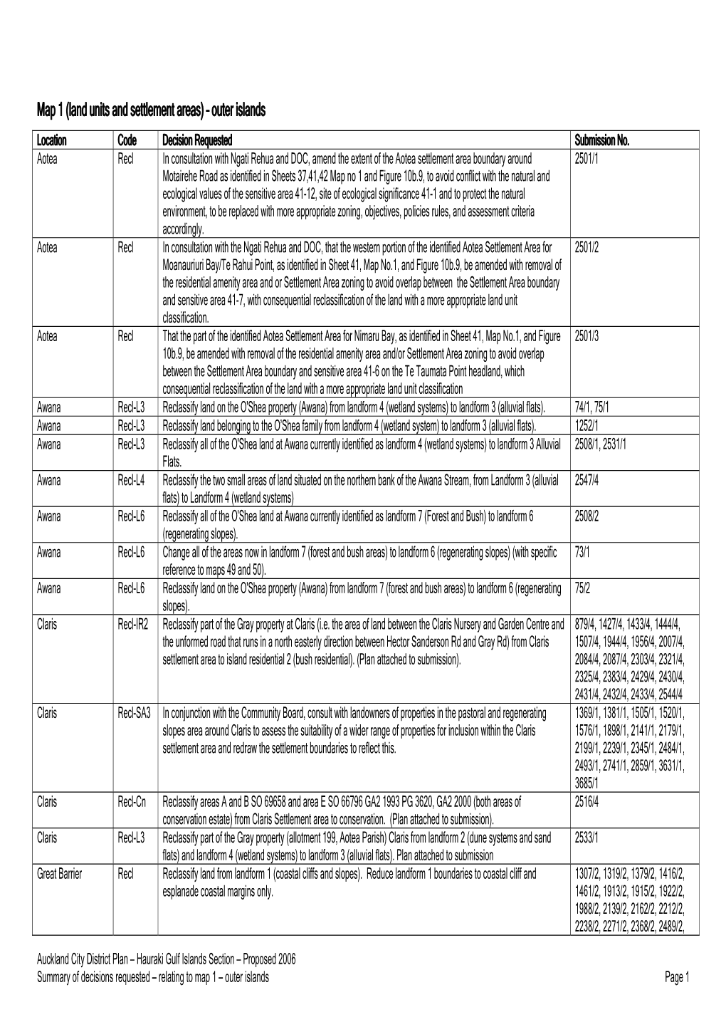 Map 1 (Land Units and Settlement Areas) – Outer Islands Location Code Decision Requested Submission No