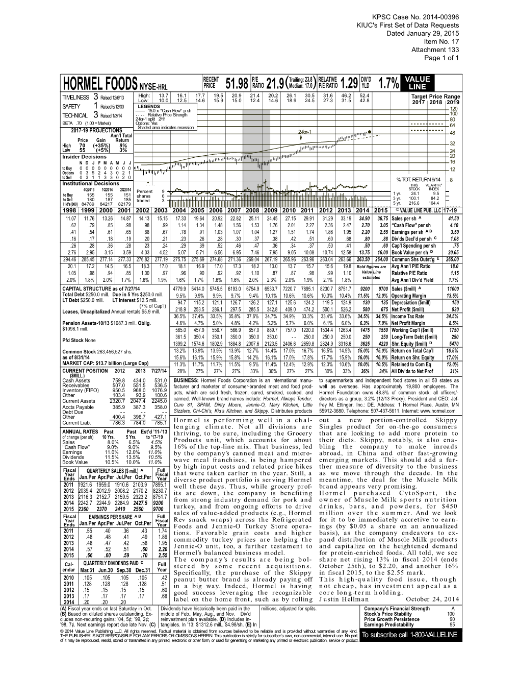 Hormel Foodsnyse-Hrl