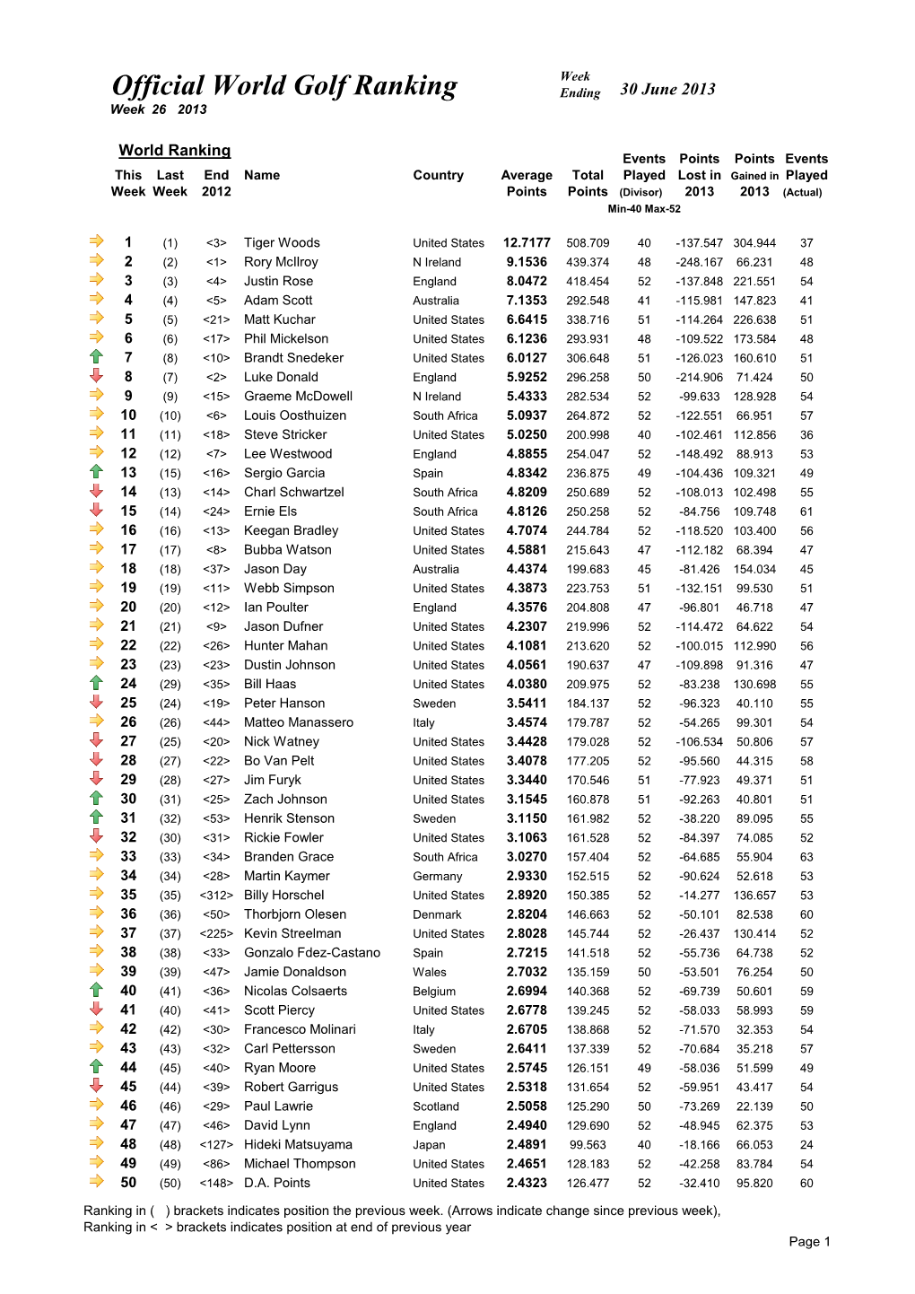 Week 26 Ranking