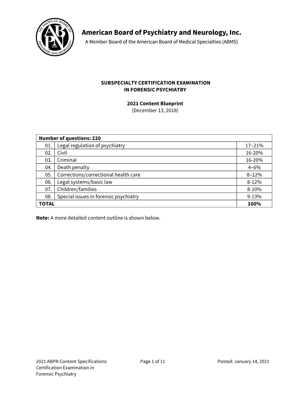 2021 Forensic Psychiatry CERT Content Specifications