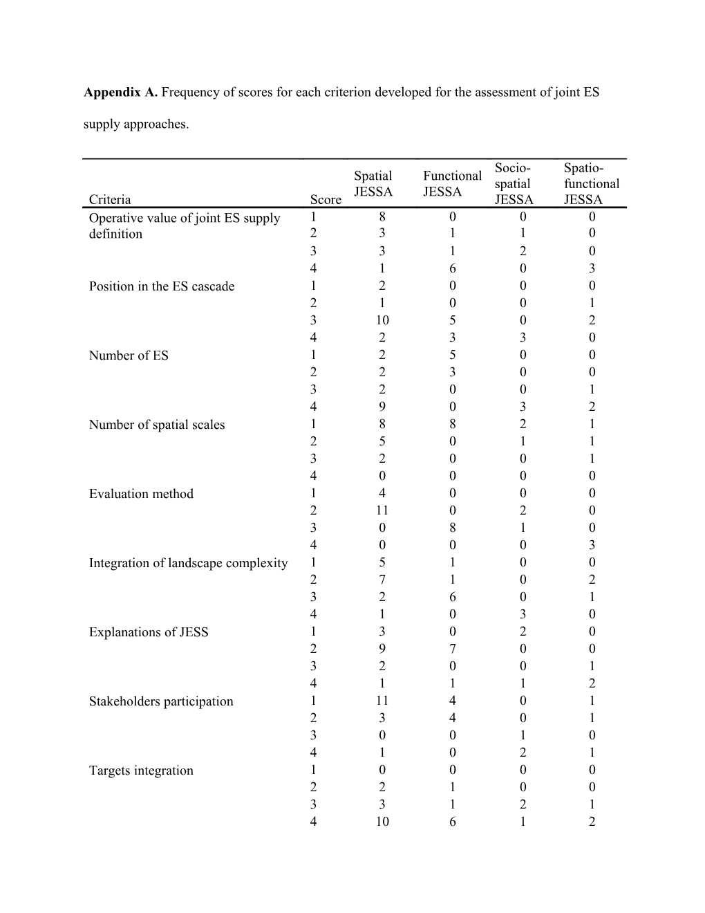 List of References Analyzed in the Appendix A