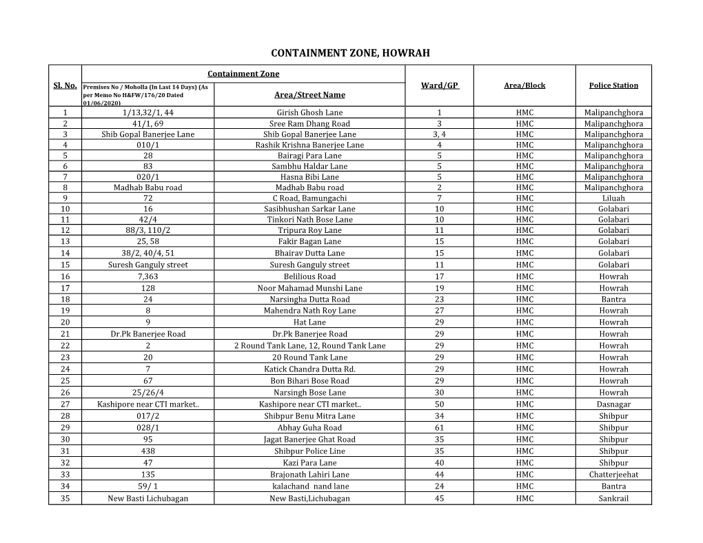 Containment Zone, Howrah