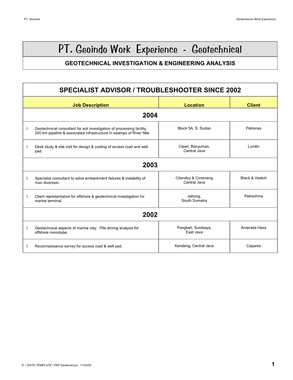 Project List Geotech