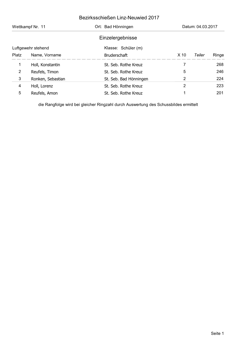 Bezirksschießen Linz-Neuwied 2017 Einzelergebnisse