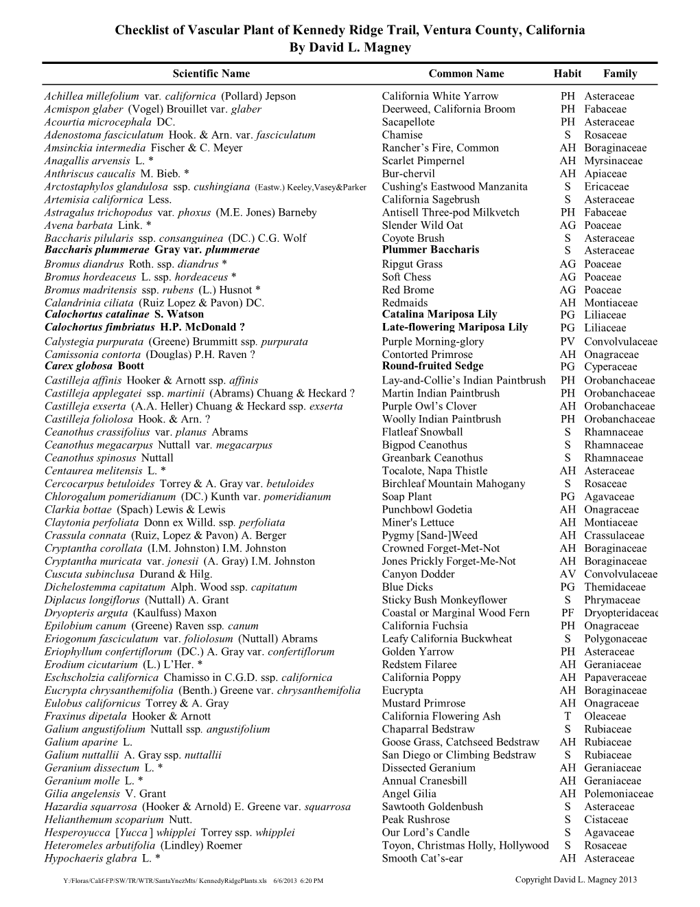 Checklist of Vascular Plant of Kennedy Ridge Trail, Ventura County, California by David L. Magney