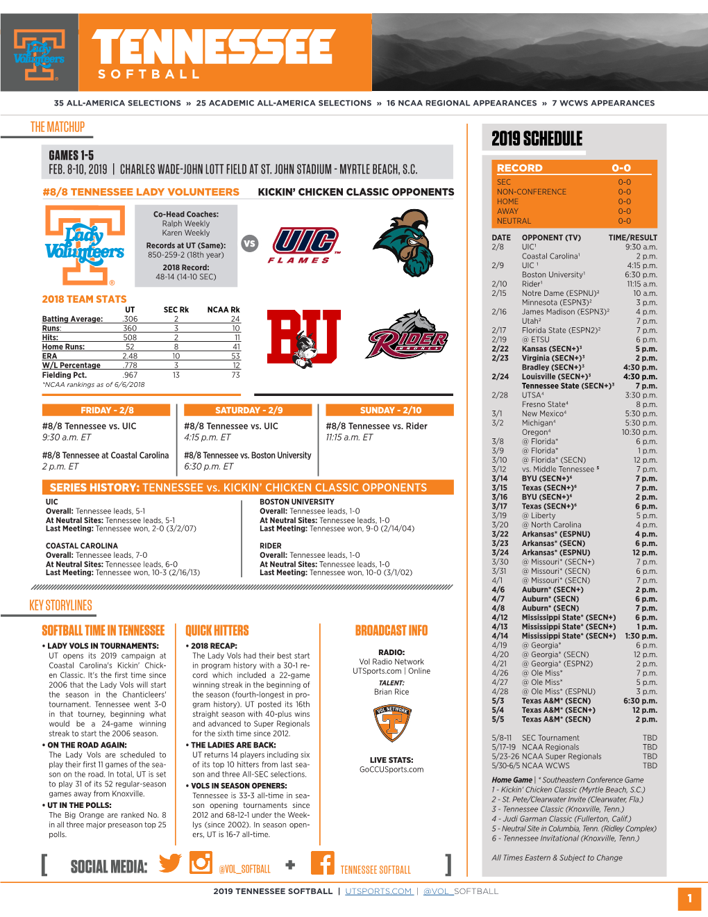 2019 Schedule Games 1-5 Feb