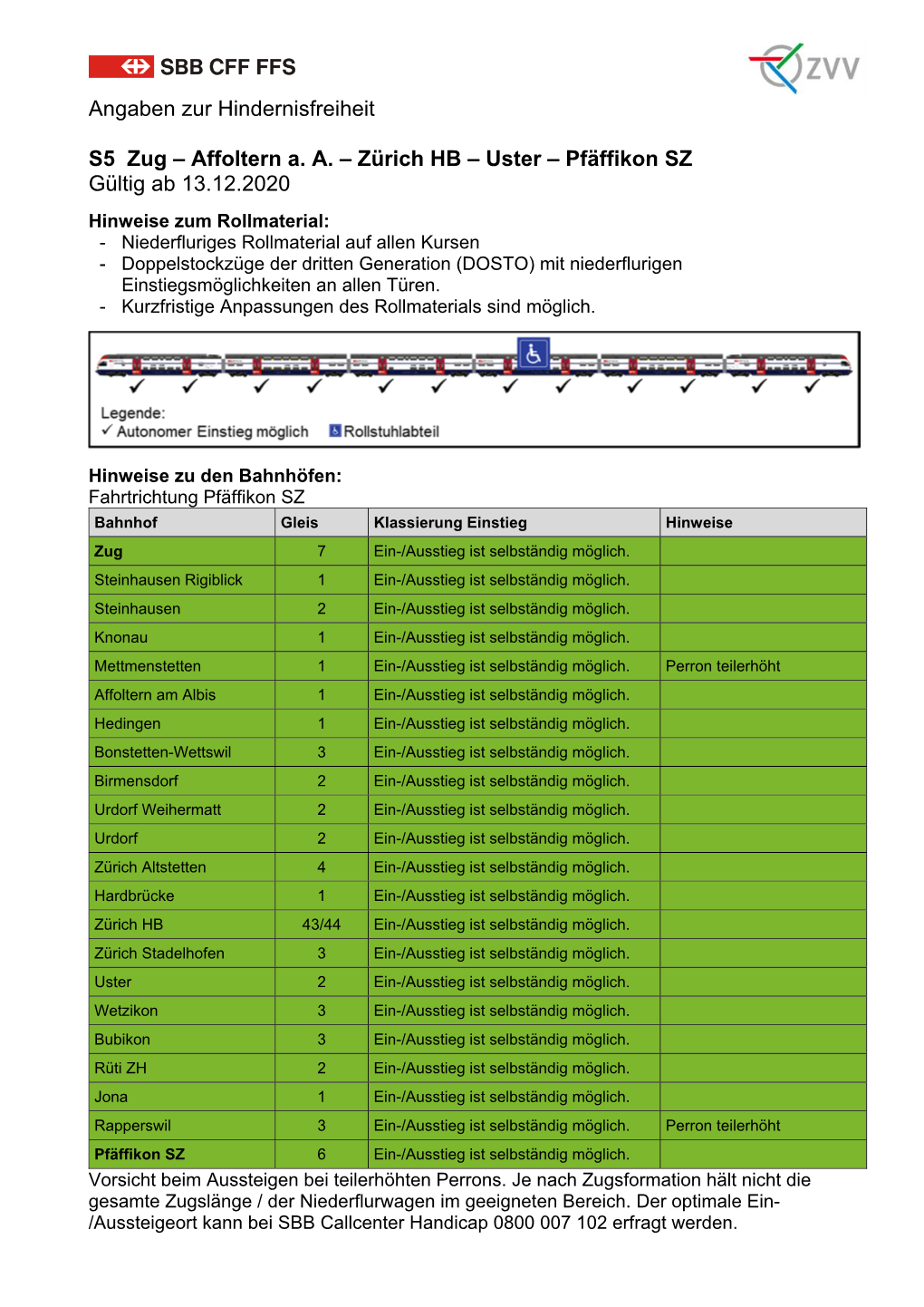 Angaben Zur Hindernisfreiheit S5 Zug – Affoltern A. A. – Zürich HB