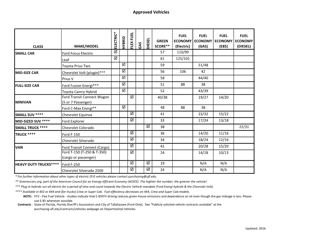 Approved Vehicles