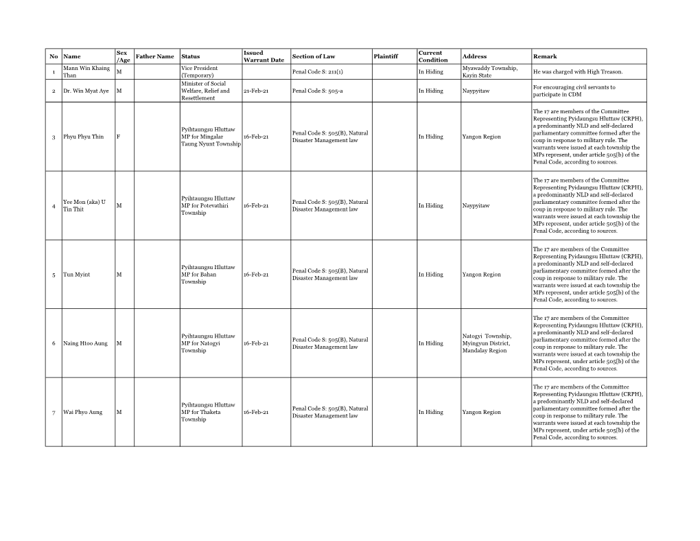 Issue Warrant Lists ( Last Updated on 9 July 2021)