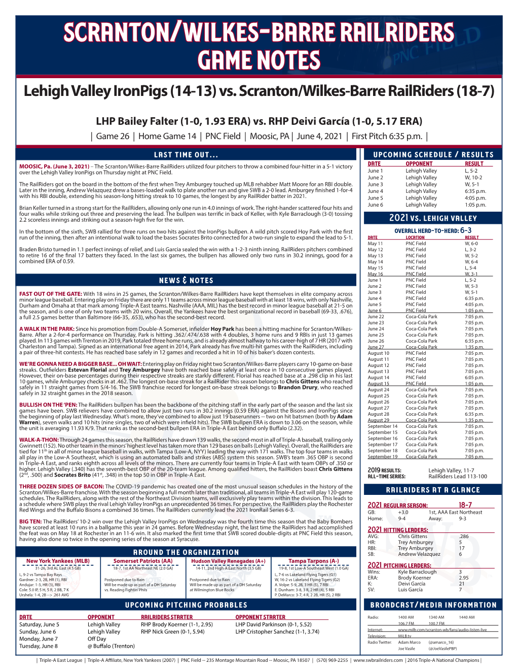 June 4, 2021 Vs Lehigh Valley