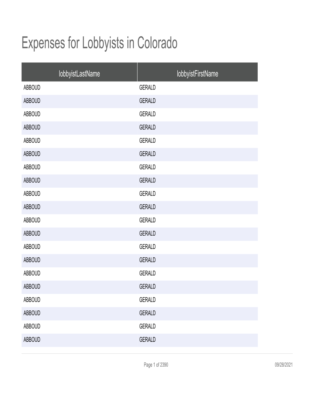 Expenses for Lobbyists in Colorado