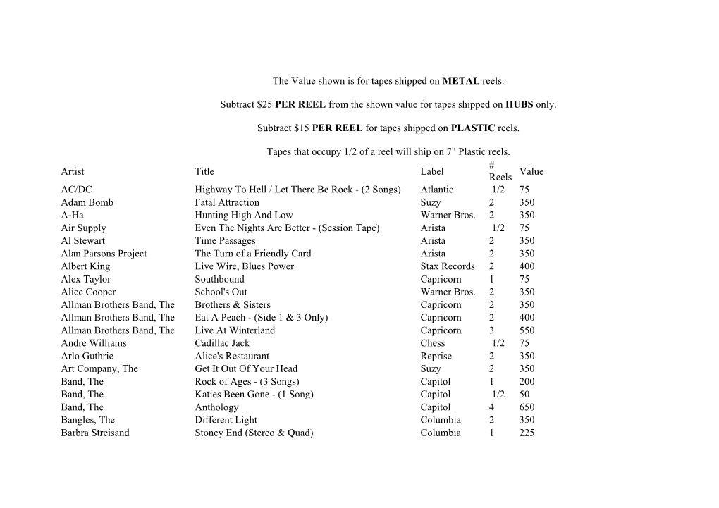 The Value Shown Is for Tapes Shipped on METAL Reels. Subtract $25 PER