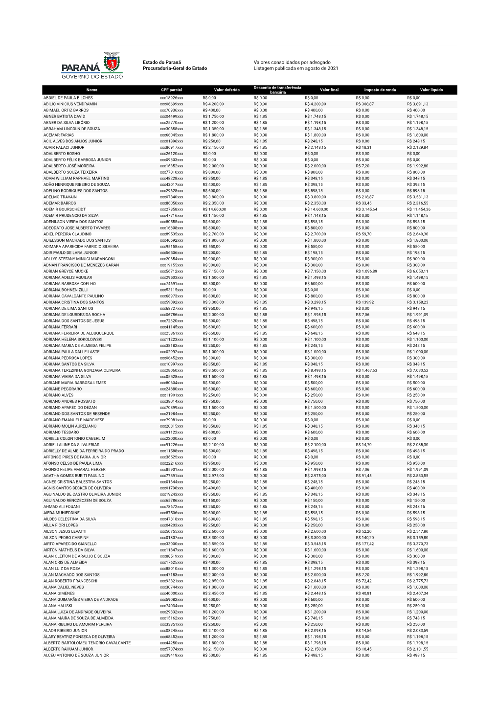 Estado Do Paraná Valores Consolidados Por Advogado Procuradoria-Geral Do Estado Listagem Publicada Em Agosto De 2021