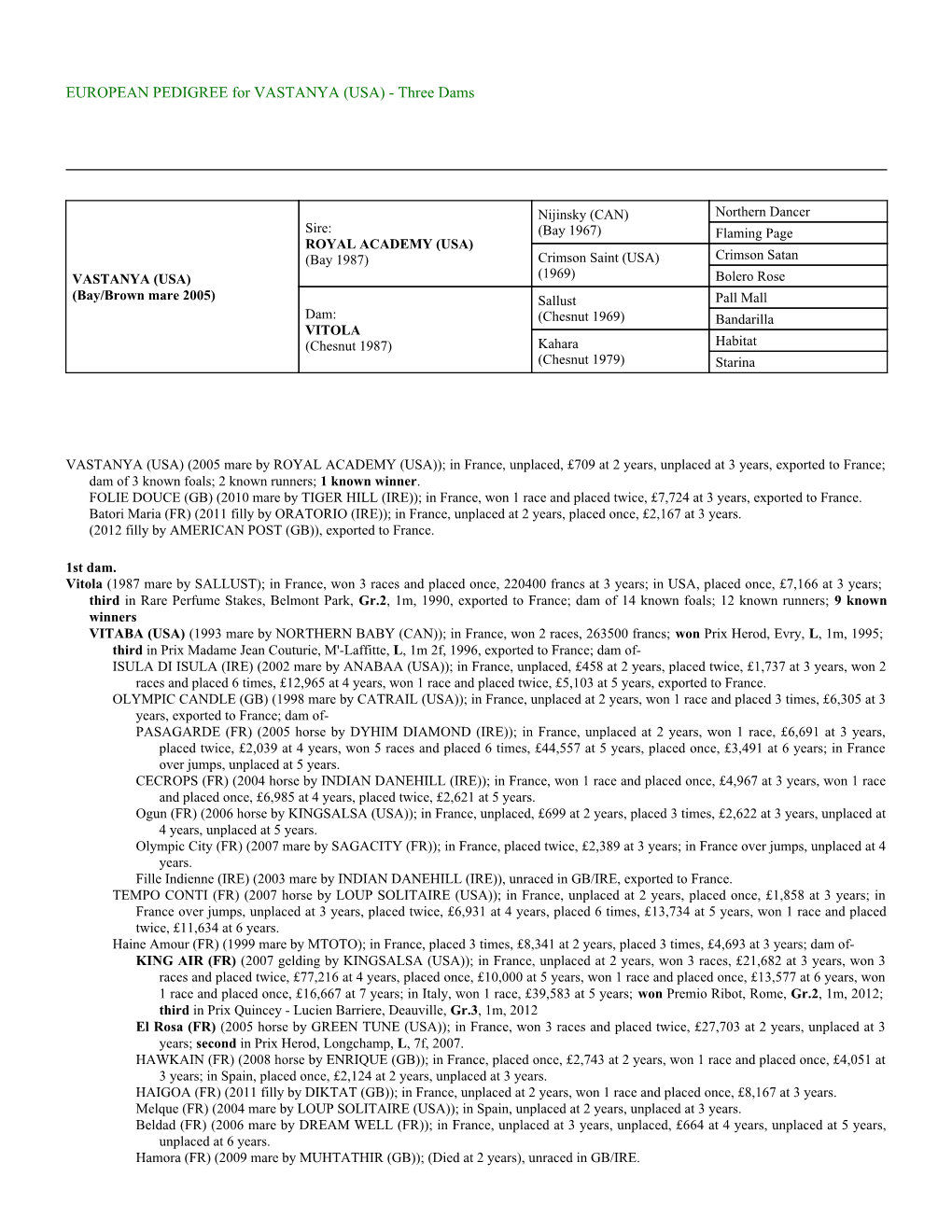 EUROPEAN PEDIGREE for VASTANYA (USA) - Three Dams