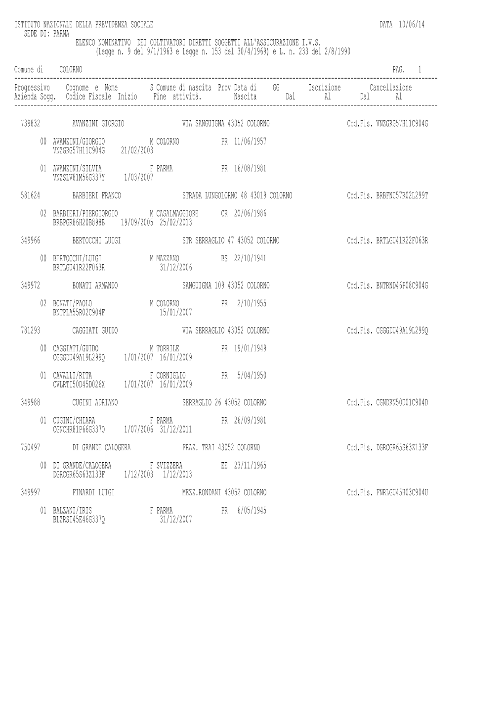 Parma Elenco Nominativo Dei Coltivatori Diretti Soggetti All'assicurazione I.V.S