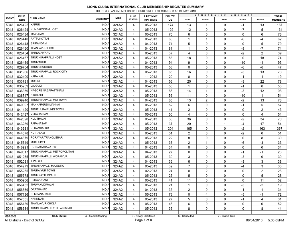 Lions Clubs International Club Membership Register