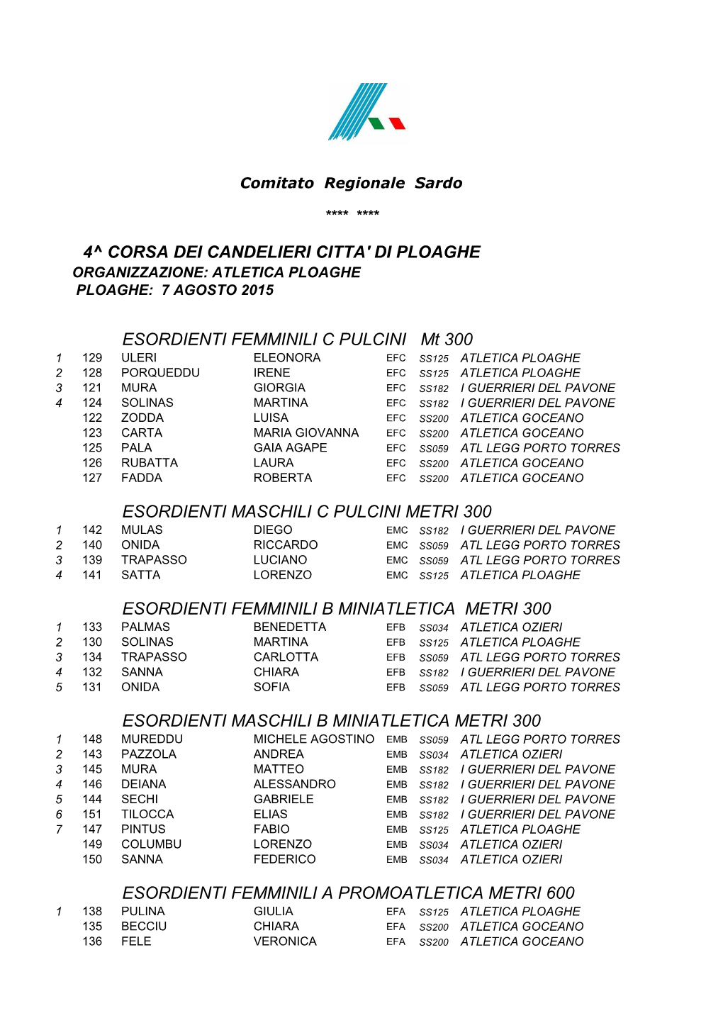 Ploaghe 7 Agosto 2015 Normale.Xlsx