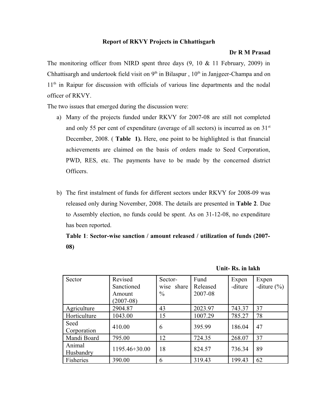 RKVY Monitoring Report of Jharkhand