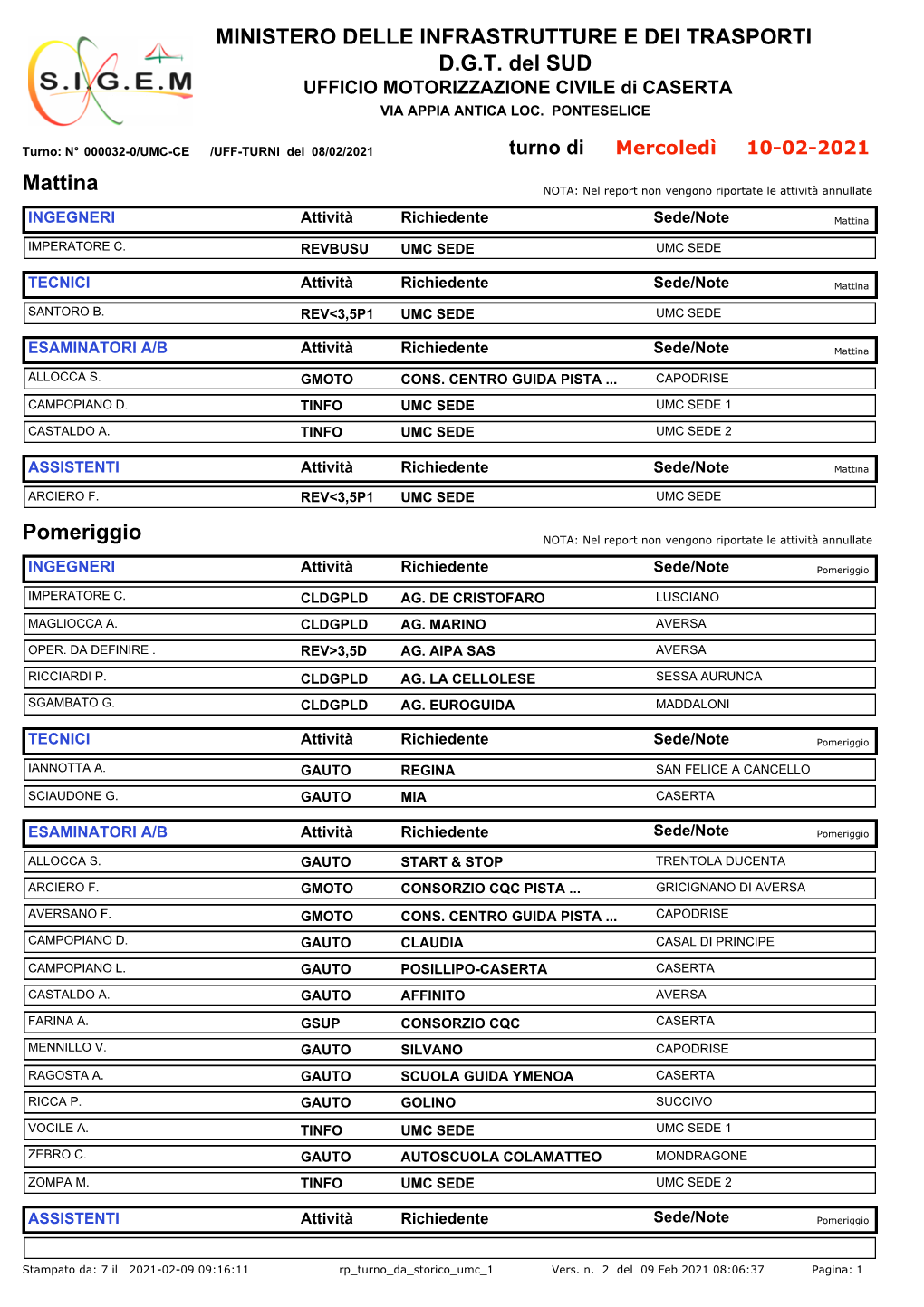 Ministero Delle Infrastrutture E Dei Trasporti D.G.T