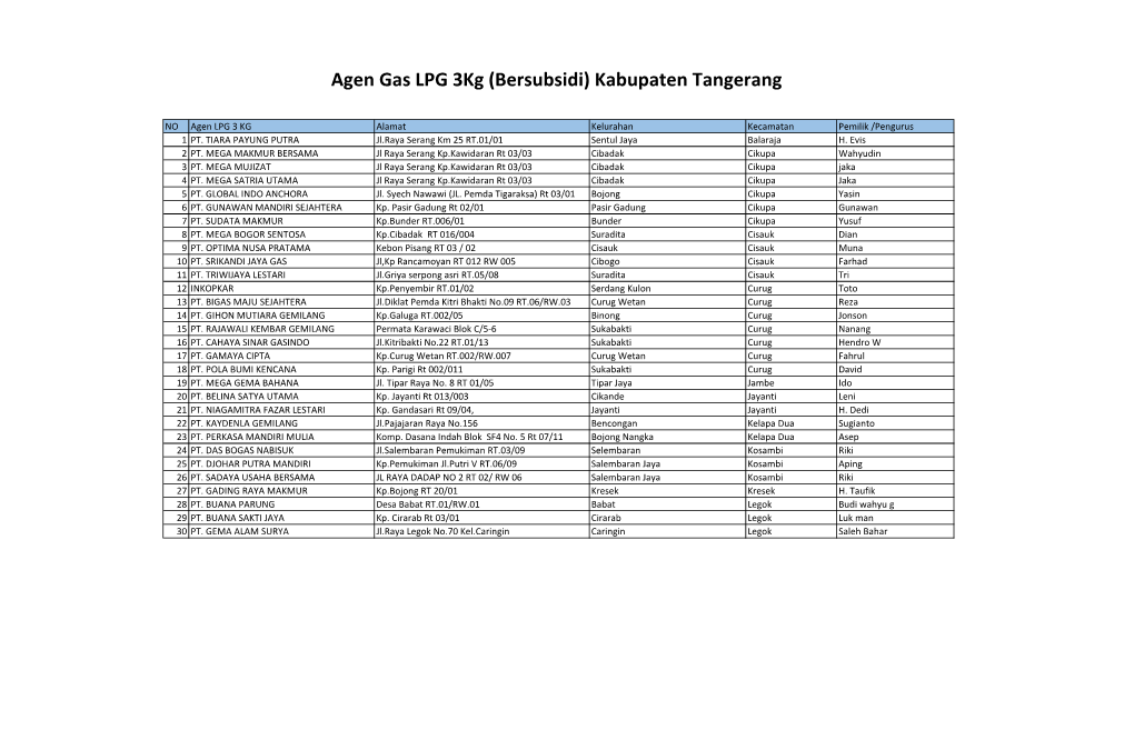 Agen Gas LPG 3Kg (Bersubsidi) Kabupaten Tangerang