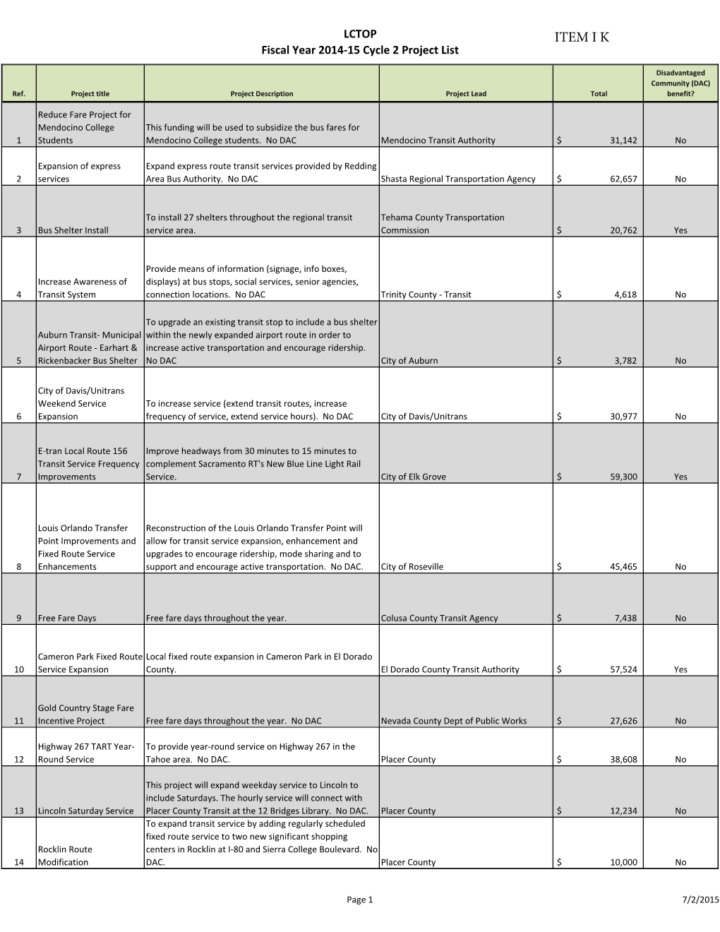 Copy of LCTOP 14-15 Cycle 2 Final Projects.Xlsx