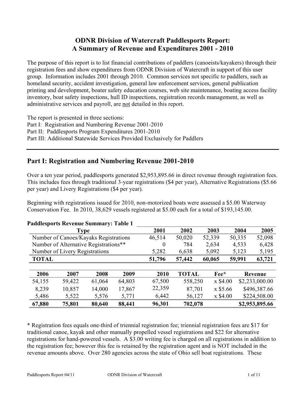 ODNR Division of Watercraft Paddle Sports Report