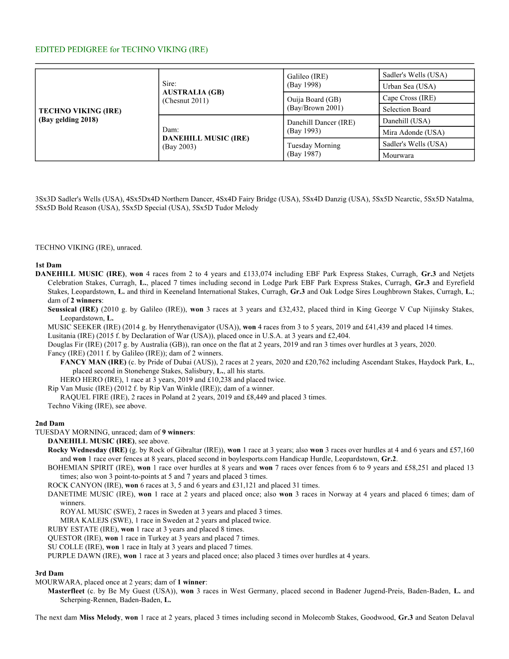 EDITED PEDIGREE for TECHNO VIKING (IRE)